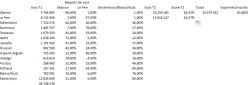 Prono reports de voix 2022.PNG