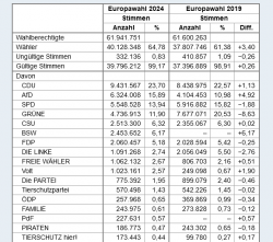 Screenshot 2024-06-10 at 14-05-45 Europawahl am 9. Juni 2024 in Deutschland.png