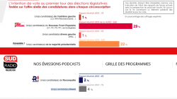 Screenshot 2024-06-20 at 20-30-18 Législatives 2024 Rolling IFOP - Fiducial du 20 juin -.png