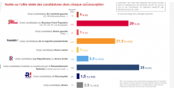 Screenshot 2024-06-21 at 17-10-18 Législatives 2024 Rolling IFOP - Fiducial - Sud Radio du 21 juin -.png