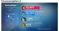 Screenshot 2024-06-30 at 11-50-25 Résultats provisoires du 1er tour des Législatives 2024 en Polynésie Moerani Frebault élu Nicole Sanquer et Mereana Reid Arbelot en tête - Polynésie la 1ère.png